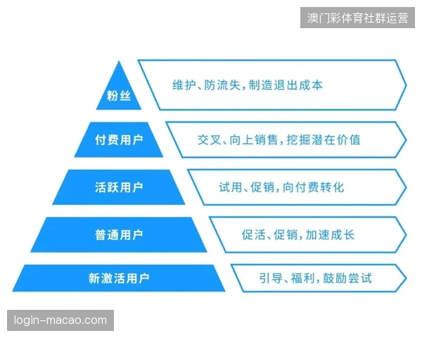 体育赛事版权运营正由单一独家模式转向多层级精细化收益分成阶段